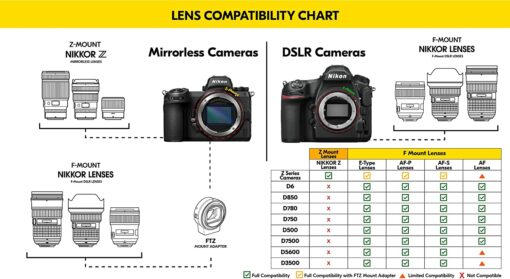 NIKON NIKKOR Z DX 16-50mm f/3.5-6.3 VR Objectif zoom ultra-compact avec stabilisation d'image pour appareils photo sans miroir Nikon Z – Image 2